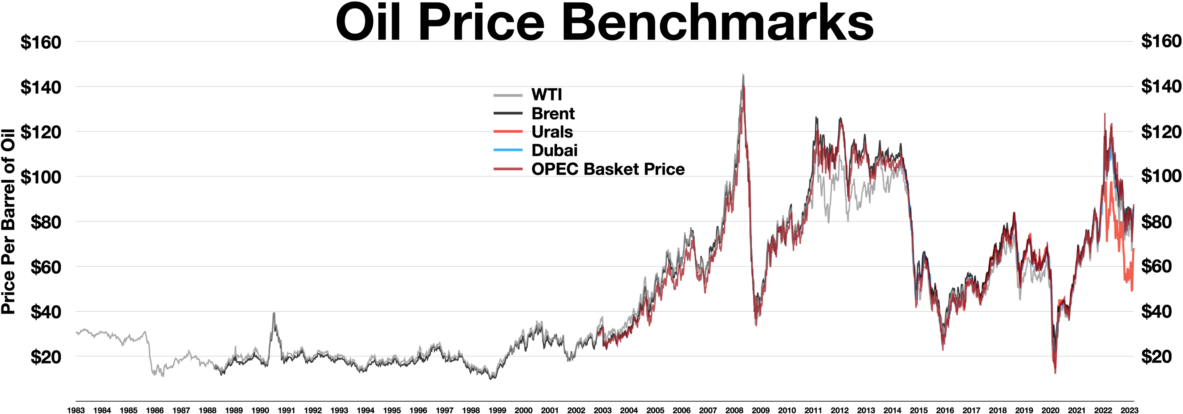2026 Iran war economic shock