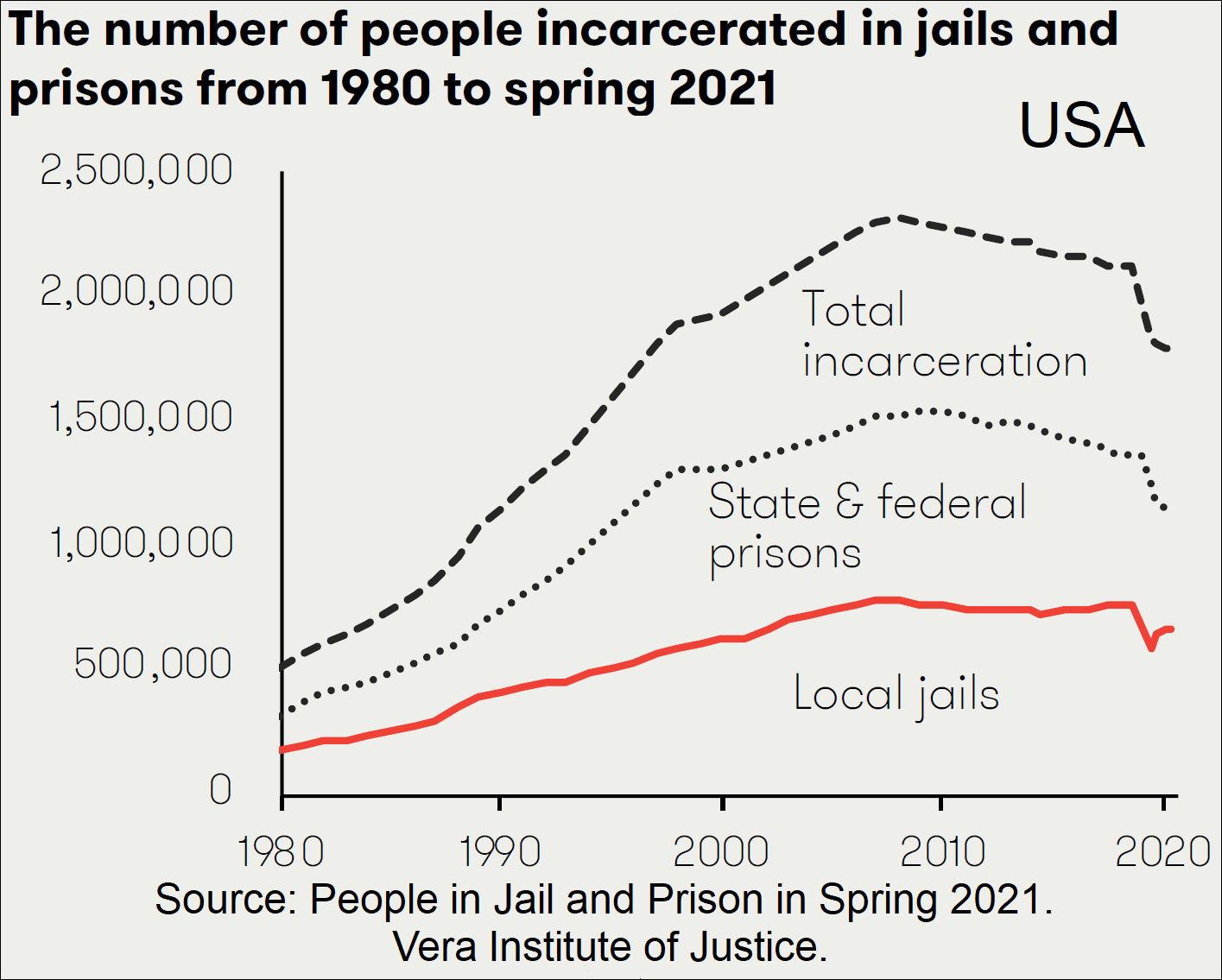 Kiriakou on mass incarceration