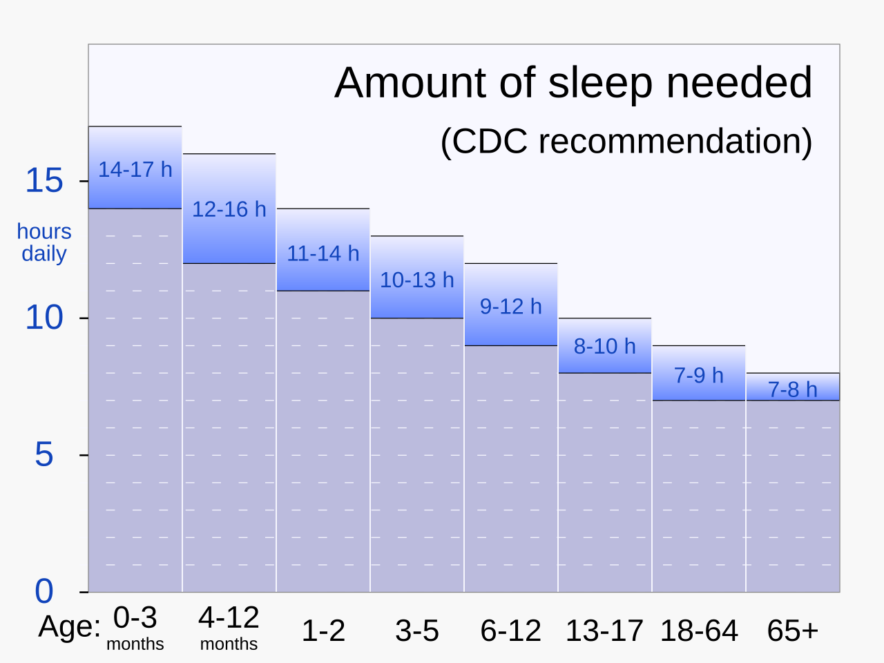 Sleep deprivation (interrogation technique)