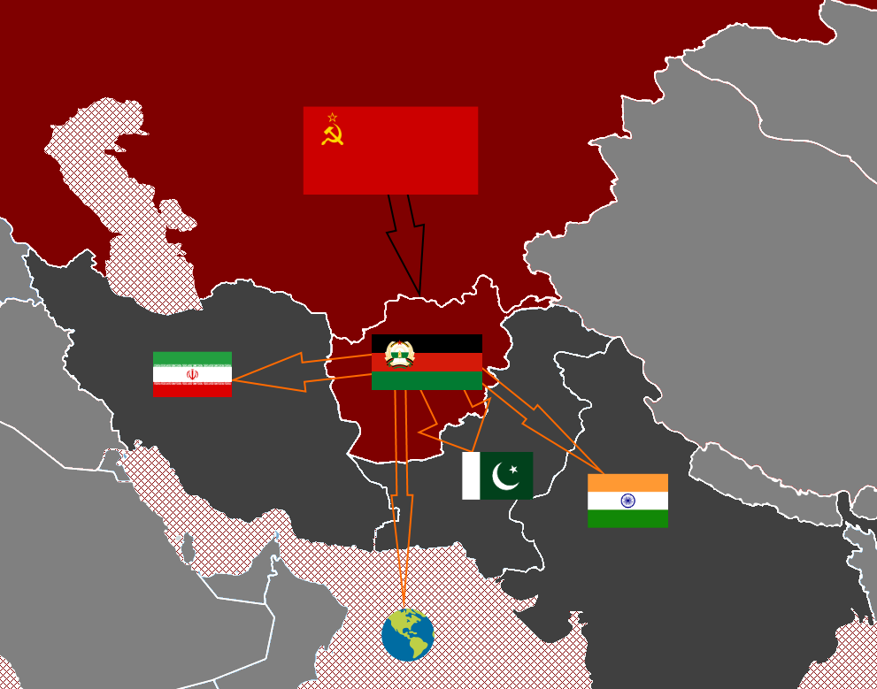 A stylised map of Afghanistan with arrows to the Iranian, Pakistani and Indian flags and back to the Soviet flag, 2010