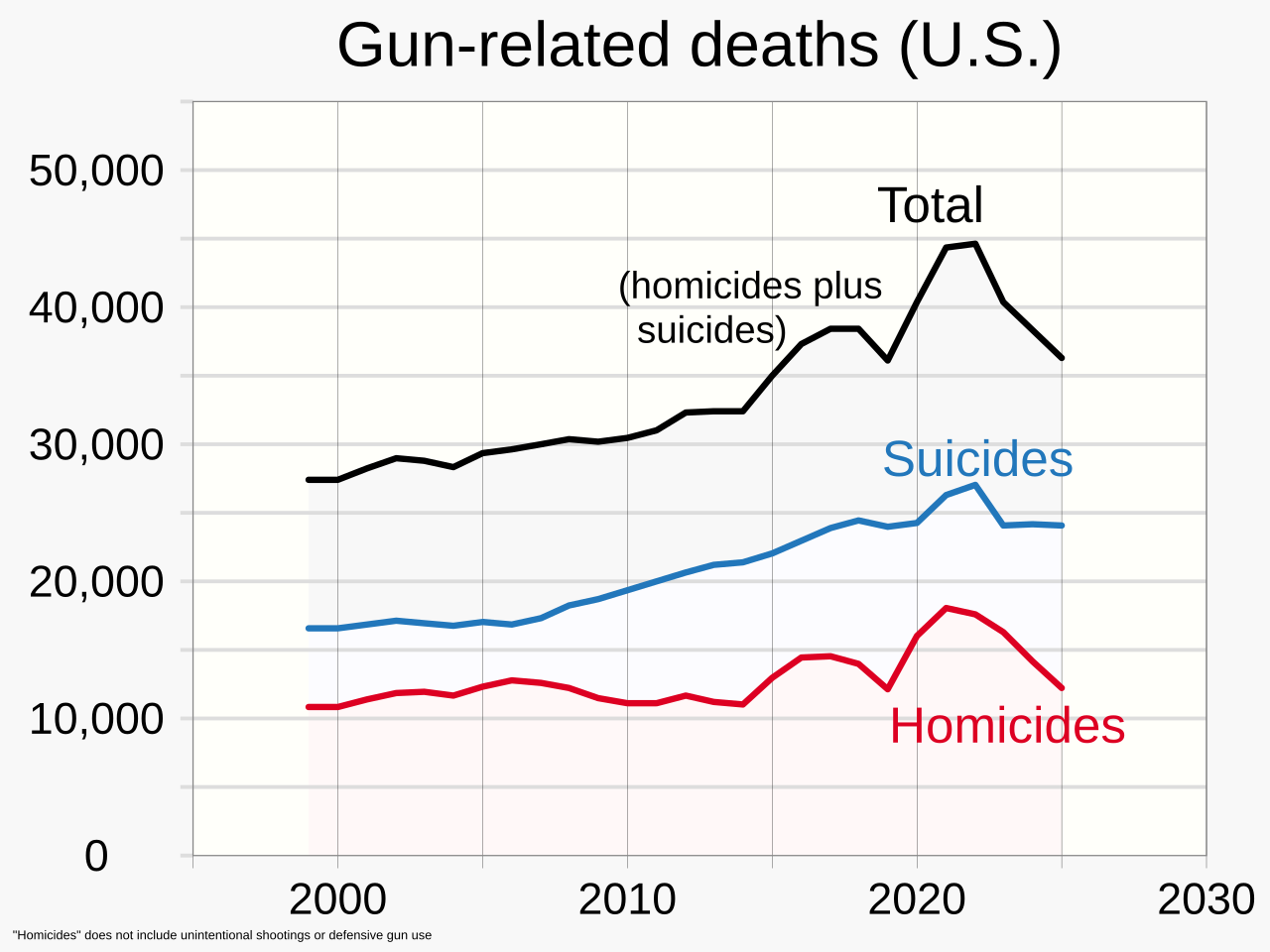 'An unusually violent society'